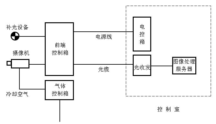 圖1
