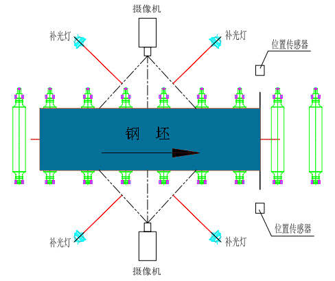 圖2