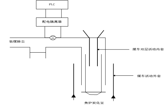 圖1