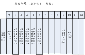 圖1-2