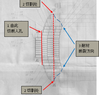 圖12-2