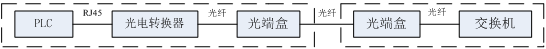 圖2