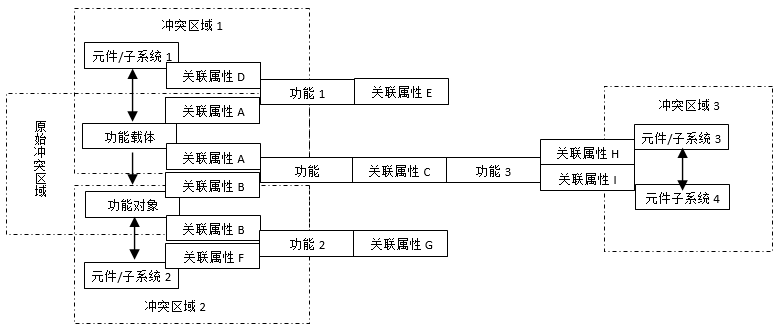 圖1