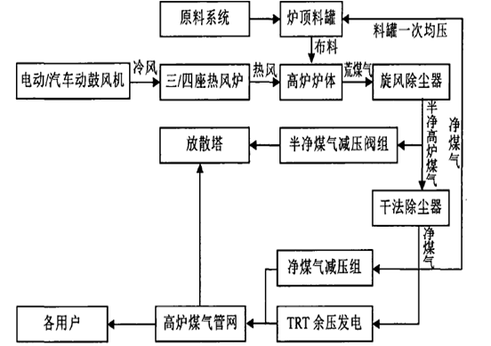 圖1