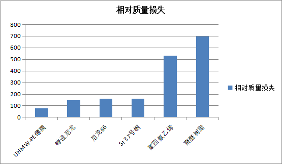 圖1
