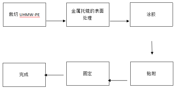 圖3