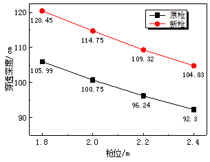 圖1