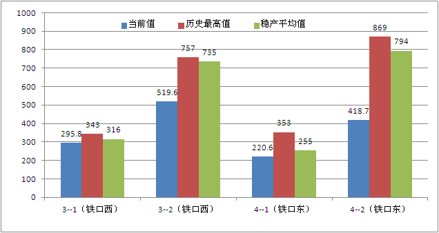 圖4