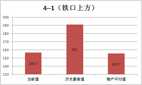 圖6
