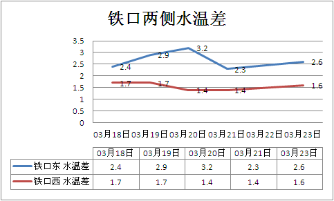 圖11