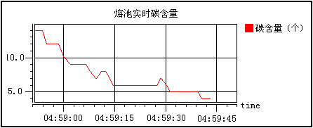 圖4-2