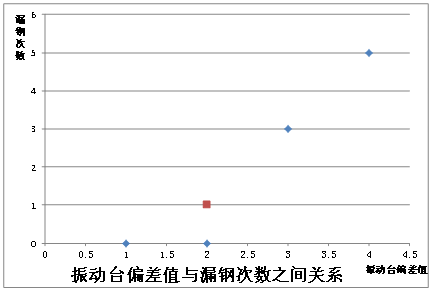 圖4