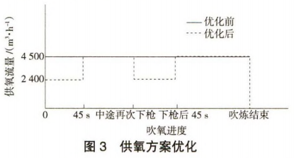 圖片3