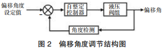 圖片2
