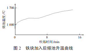 圖片3