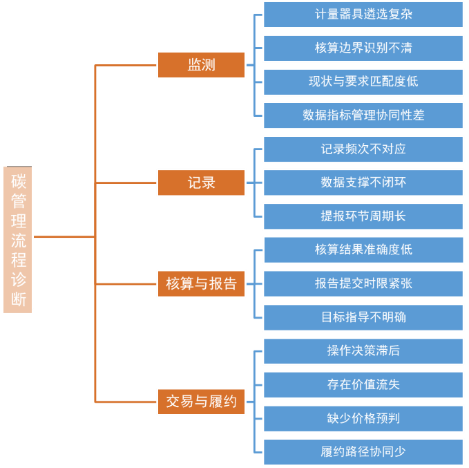 圖1