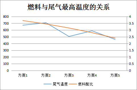 圖1