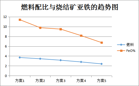 圖2