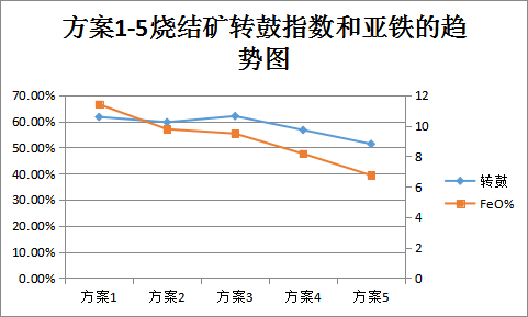 圖4