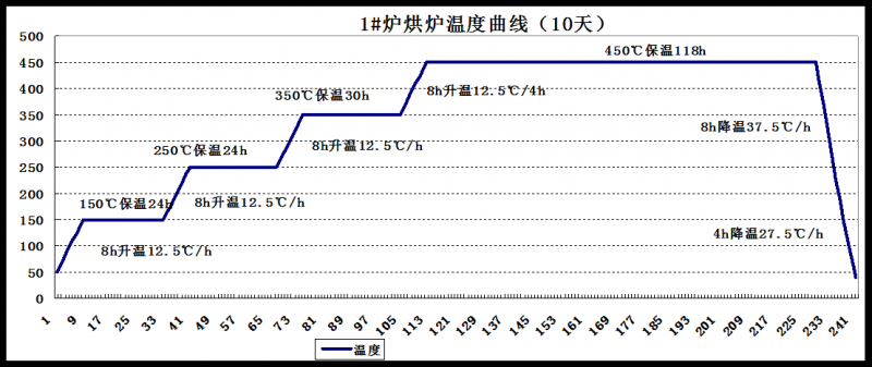 圖1