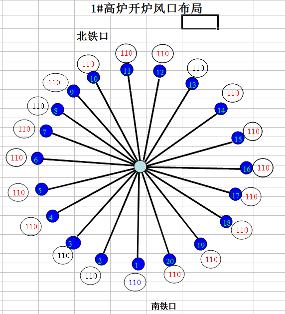 圖2