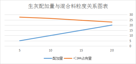 圖3