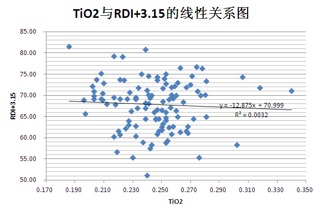 圖10