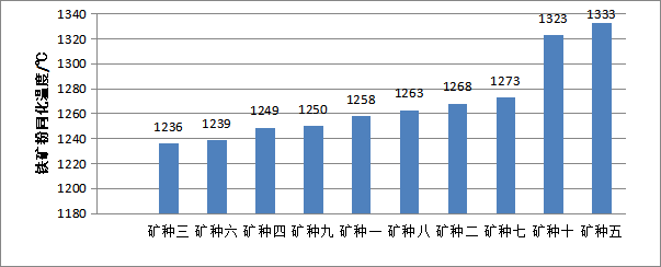 圖1