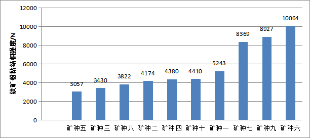 圖2