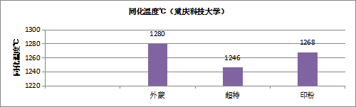 圖1