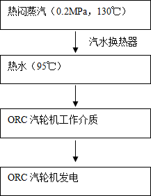 圖13