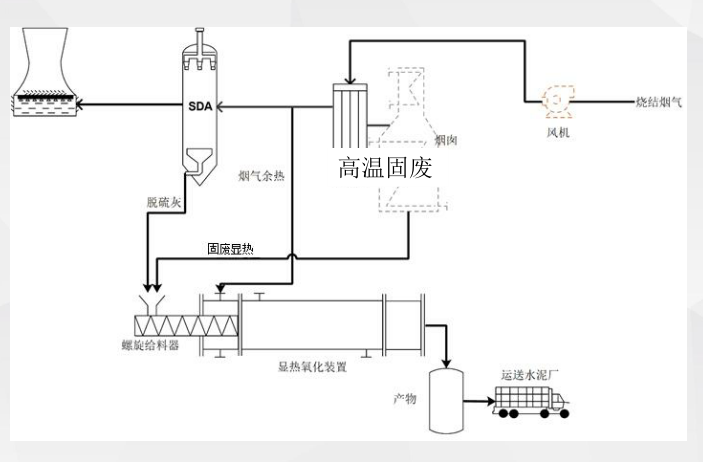 圖17