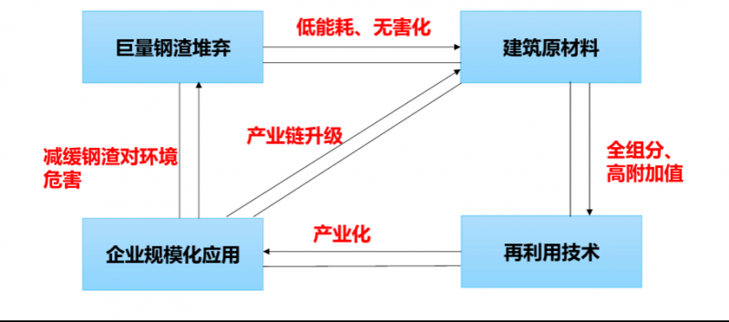圖211