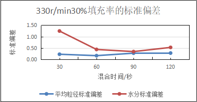 圖1-1