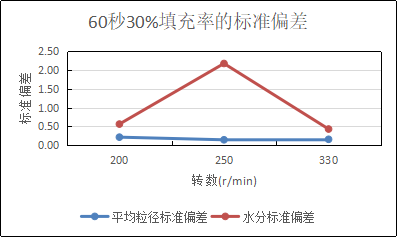 圖2-2