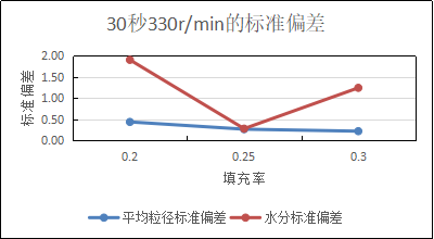 圖3-1