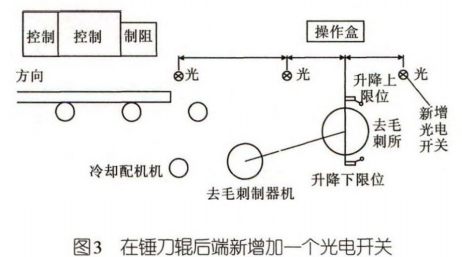 圖片4