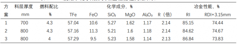 表8