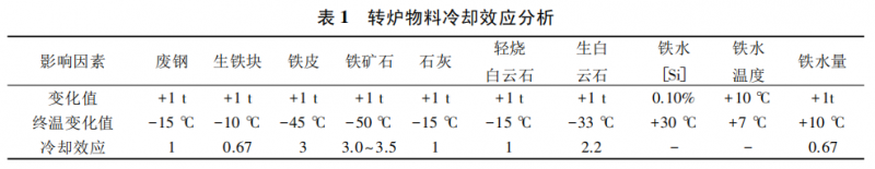 圖片1