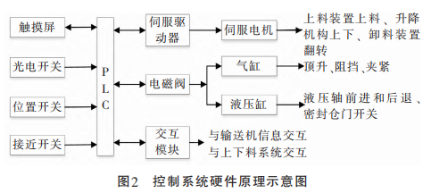 圖片2