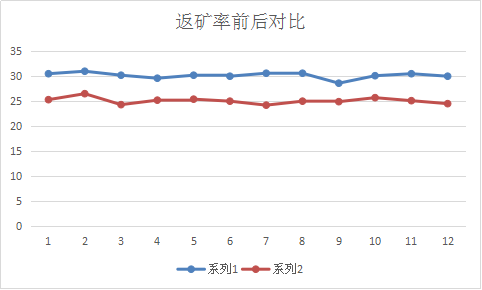 圖片3
