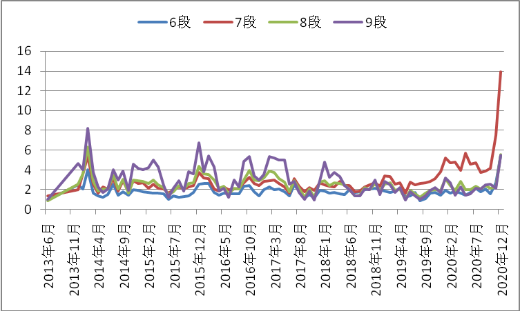 圖片2