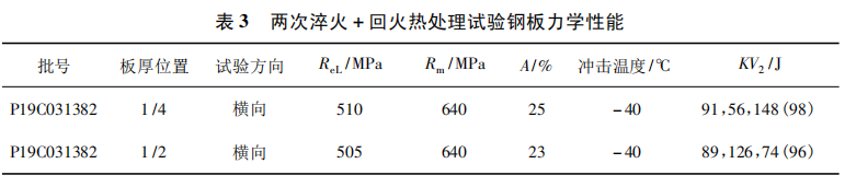 圖片3