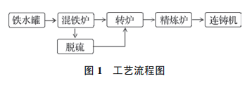 圖片2