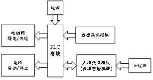 圖3