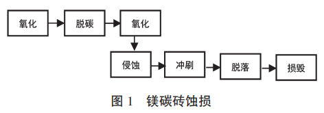 圖片1