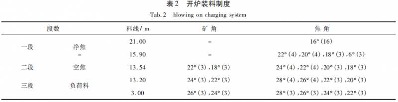 圖片2