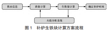 圖片2