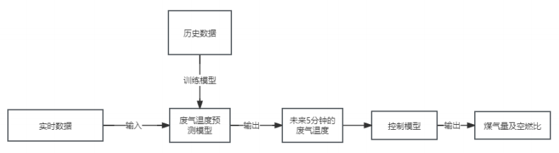 圖片2