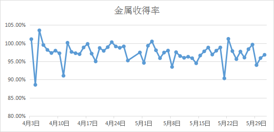 圖片2